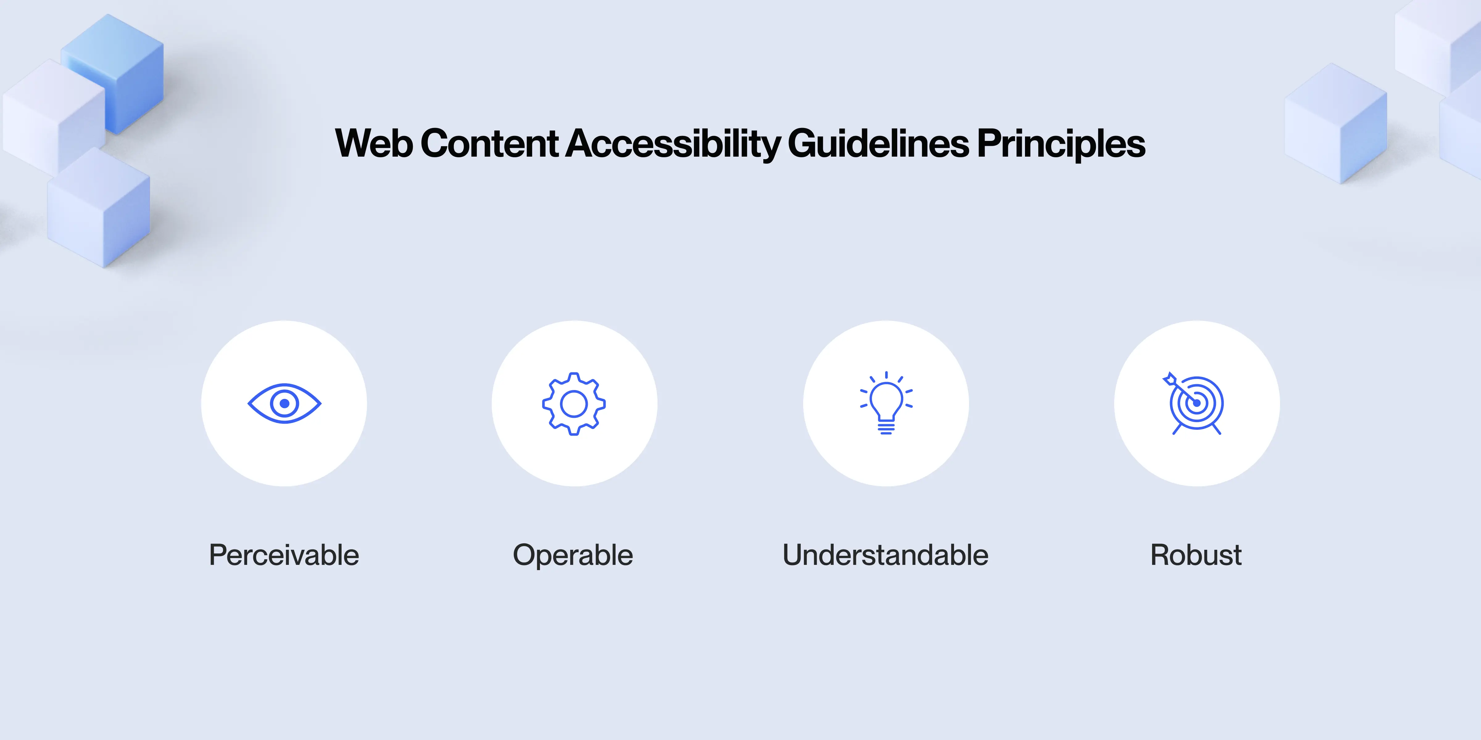 Four principles of WCAG displayed on a graphic with icons