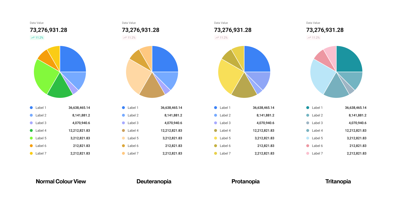 Graphic with colourful charts showing how people with different types of blindness see colours