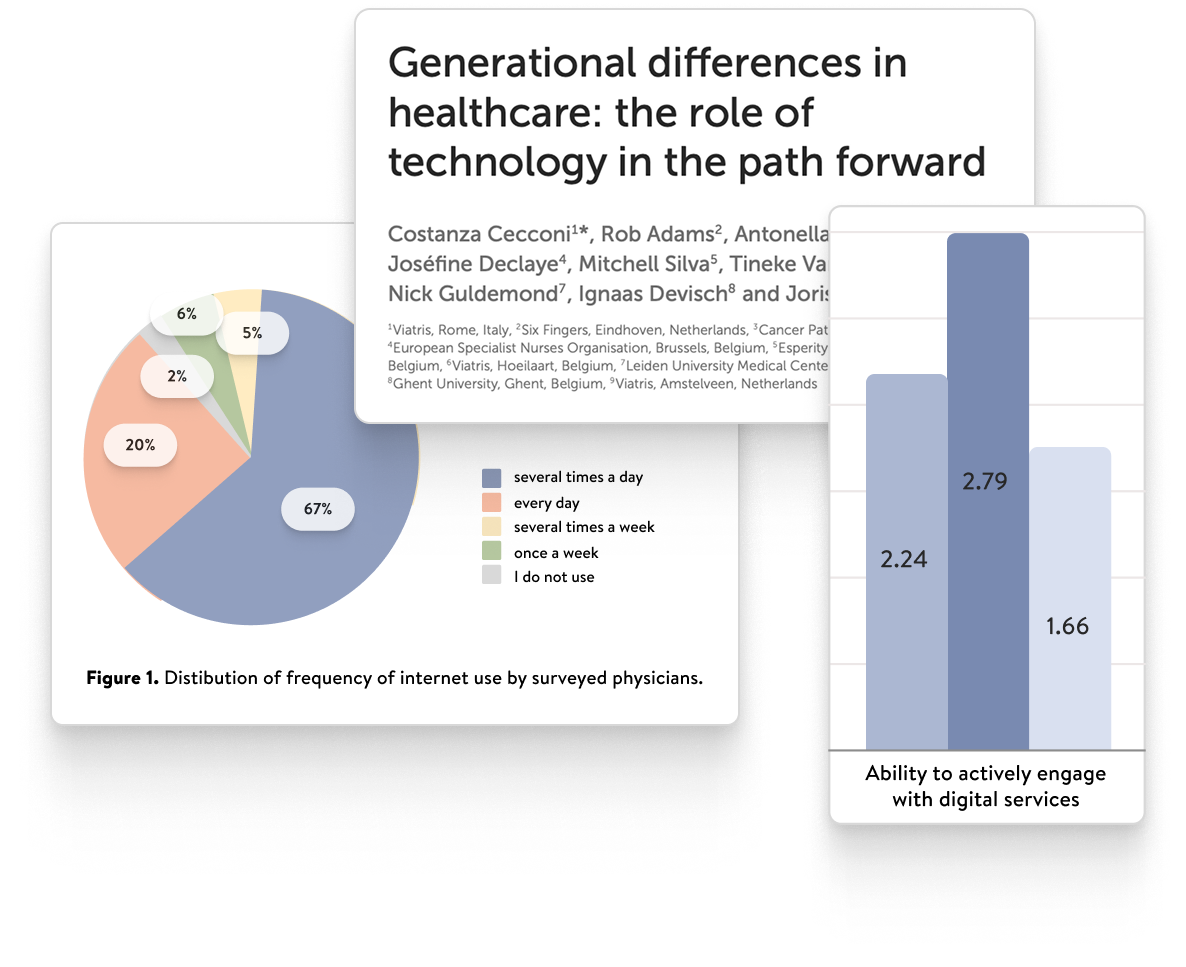 Medilife healthcare graphs