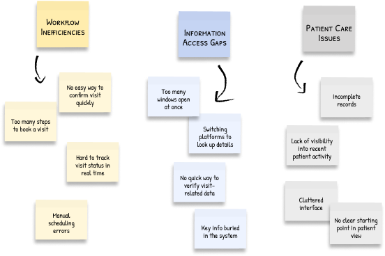 Medilife sticky notes image
