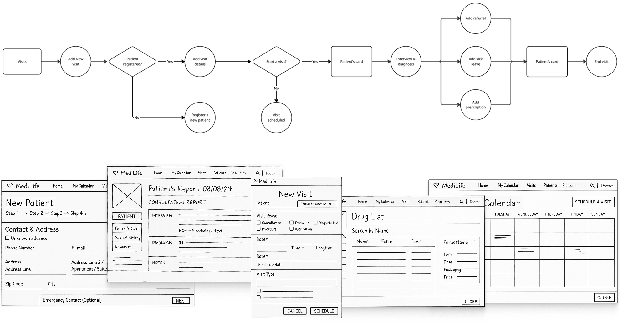 Medilife userflow and wireframes