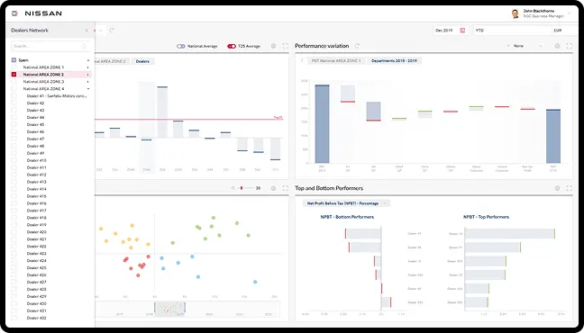 Snap-On desktop view with easy to read charts