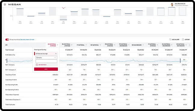 Snap-On desktop with Nissan performance benchmark table