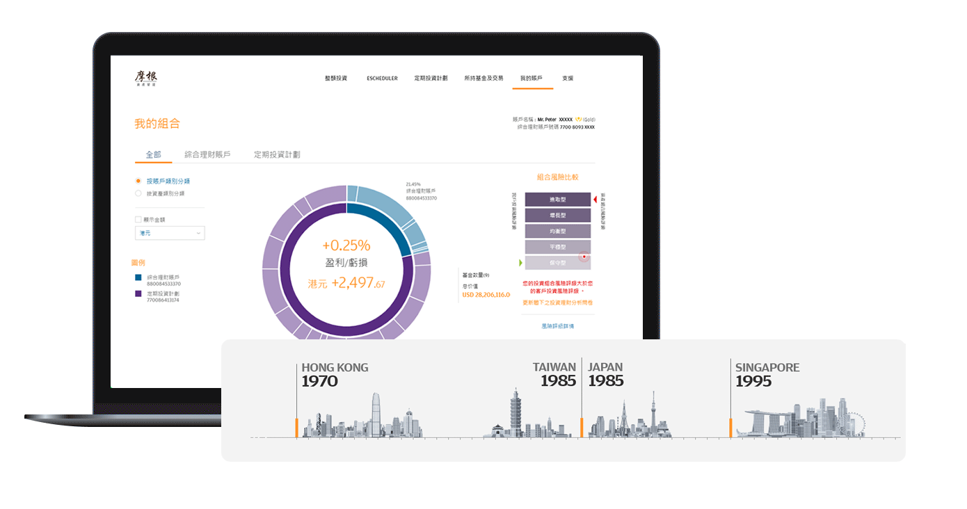 Authentic Digital image with laptop and timeline