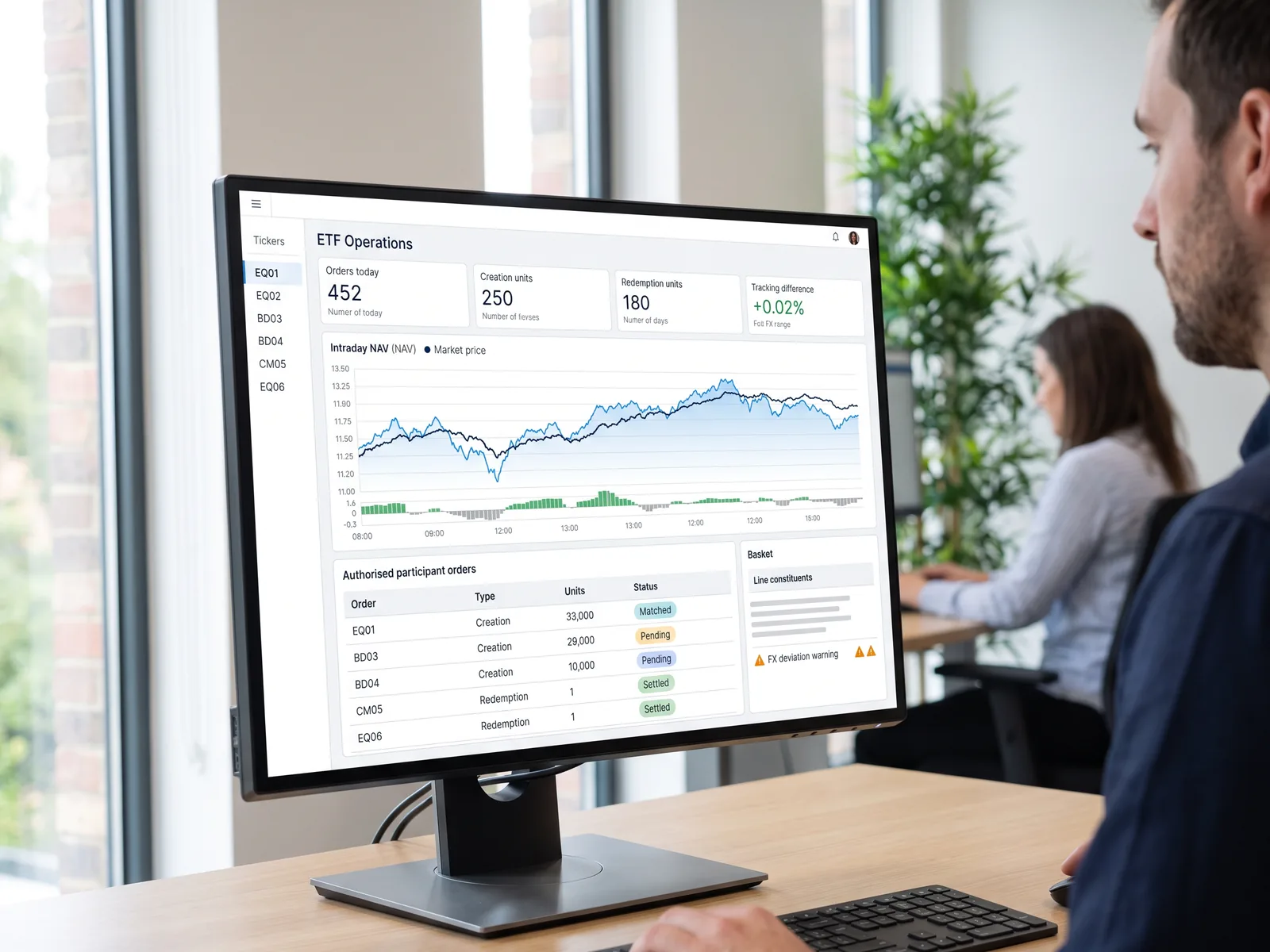 A person looks at a desktop monitor showing an ETF operations dashboard with order counts, an intraday price chart and a table of authorised participant orders.