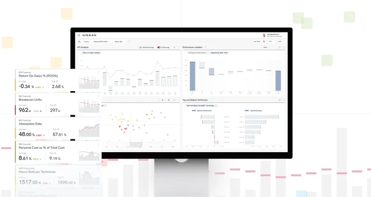 Snap-On dealer financial reporting dashboard with KPI cards, charts and a performance comparison.