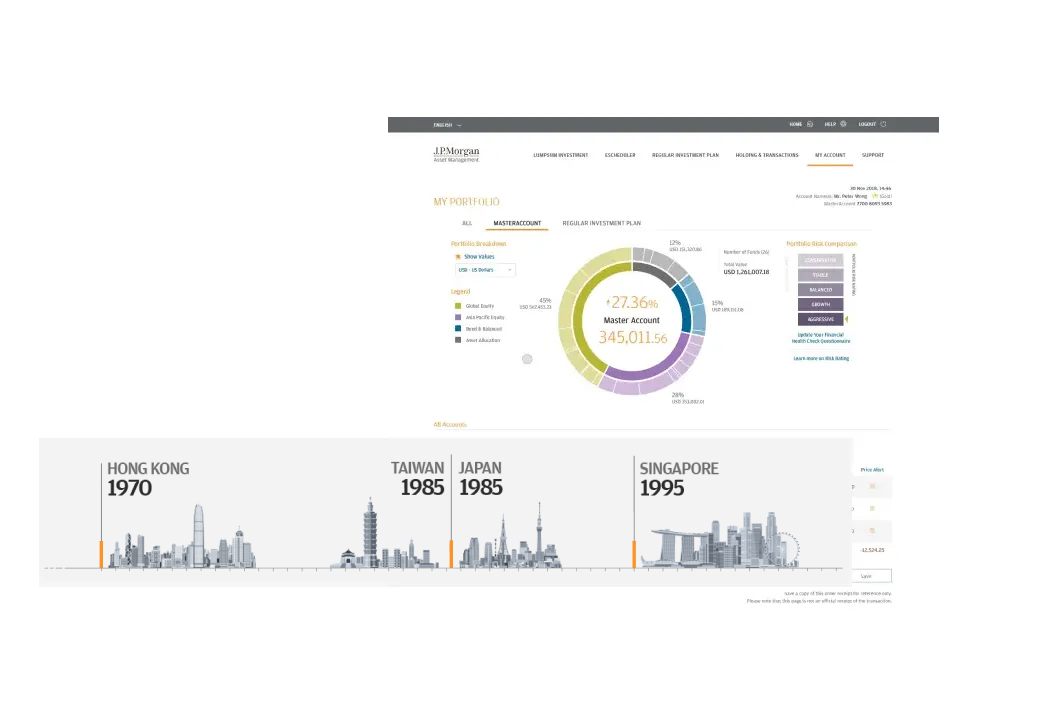 Authentic Digital Design and Prototyping screen with graph and timeline