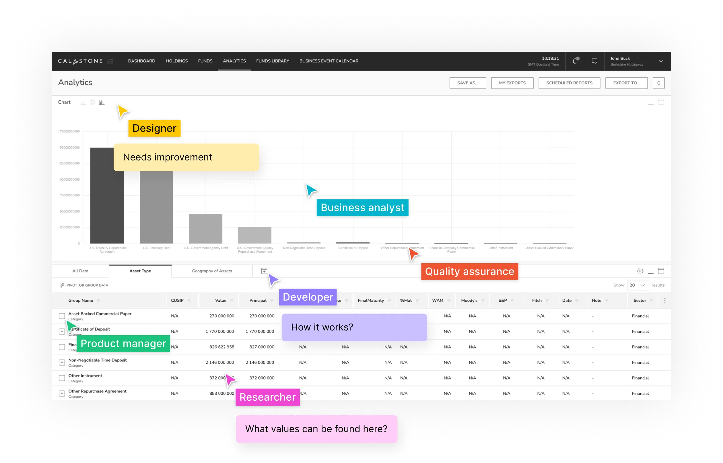 Authentic Digital UX Research with graph and table