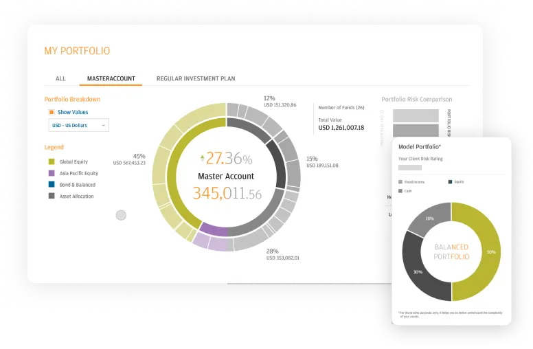 Authentic Digital J.P. Morgan image with graph